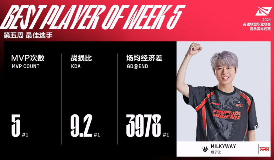 包含Rookie官方宣布出色发挥新规，RNG引发争议！的词条